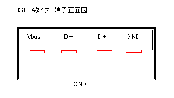 usba
